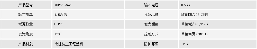 二次防水點(diǎn)光源 YGPS-DA42(圖1) 二次防水點(diǎn)光源 YGPS-DA42(圖1)