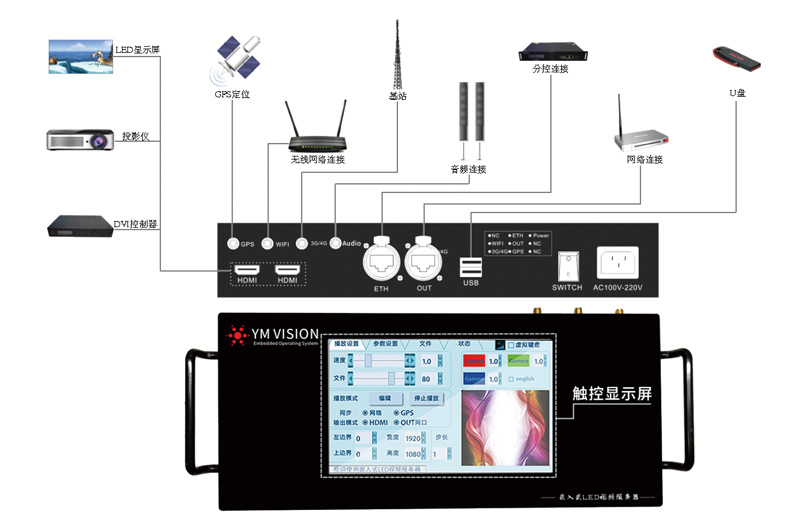 嵌入式節(jié)點(diǎn)服務(wù)器YM-T9A