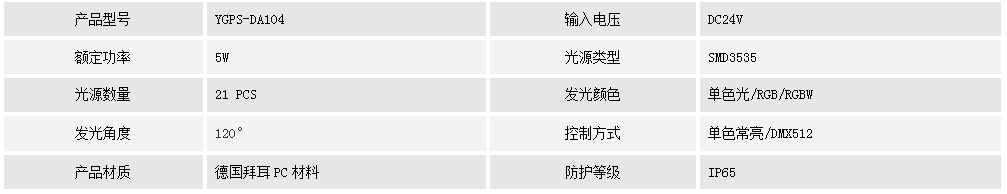 點(diǎn)光源    YGPS-DA104(圖1)