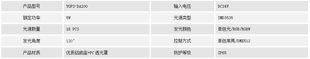 點光源   YGPS-DA100(圖1)