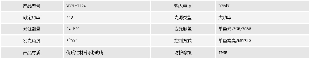 投光燈YGCL-TA24(圖1)