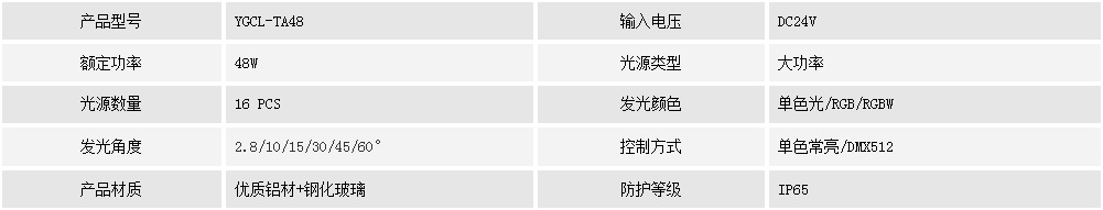 投光燈YGCL-TA48(圖1)
