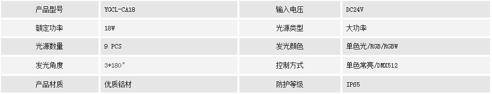窗臺燈YGCL-CA18(圖1)