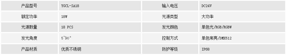 水底燈YGCL-SA18(圖1)