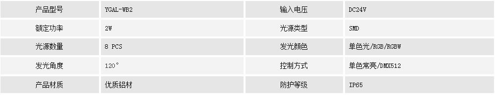 瓦頭燈YGAL-WB2(圖1)